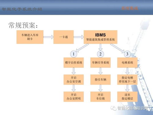 建筑智能化系統(tǒng)設(shè)計與實(shí)施 全方位培訓(xùn)指南